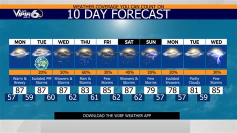 weather in talagang 10 days|10 day forecast .